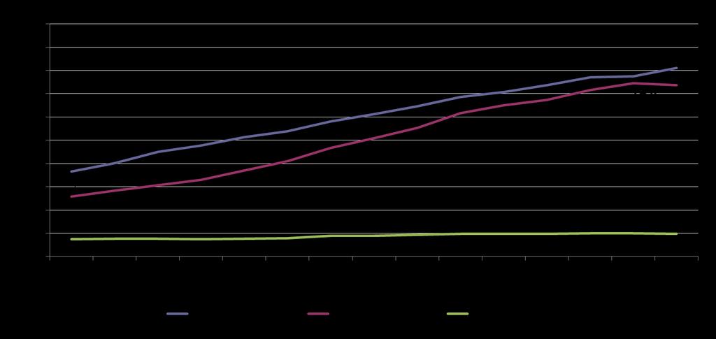 Percentual de casos novos de tuberculose