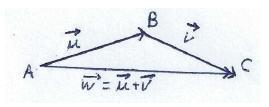 7. Representar o vetor determinado pelo segmento orientado [A,B] por AB. 8. Designar por «vetor nlo» o vetor determinado pelos segmentos orientados de extremos igais e representá-lo por 0. 9.