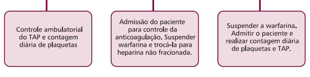 Disponível em http://portal.saude.gov.