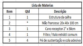 3 Cano receptor: Colado à de água com cola de encanamento, Feito em aço galvanizado GSM 26, possui Ø15cm, altura de 50cm, espessura de 0,4cm, leva a água captada até a de água.