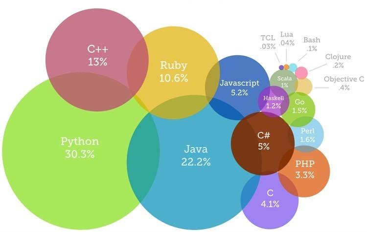 codeeval.