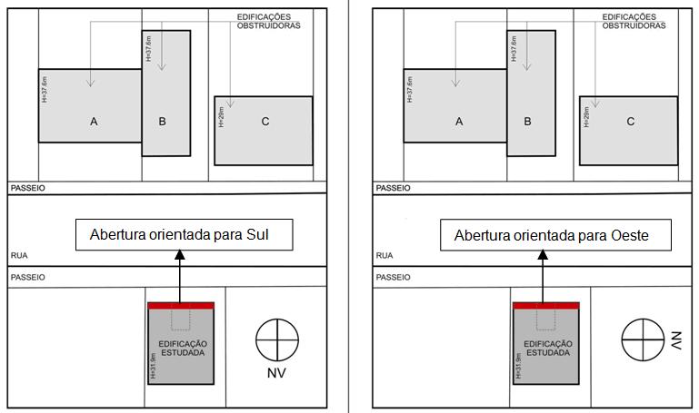 1,14 m e altura de 1,10 m, correspondente a uma proporção de 1/8 da área do piso do compartimento, em função do Código de Obras de Vitória (VITÓRIA, 1998). 2.5.