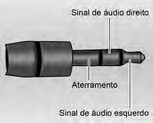 Black plate (29,1) Sistema de conforto e conveniência 7-29 Tipo de cabo AUX. Cabo de 3 pontas: cabo AUX para áudio.