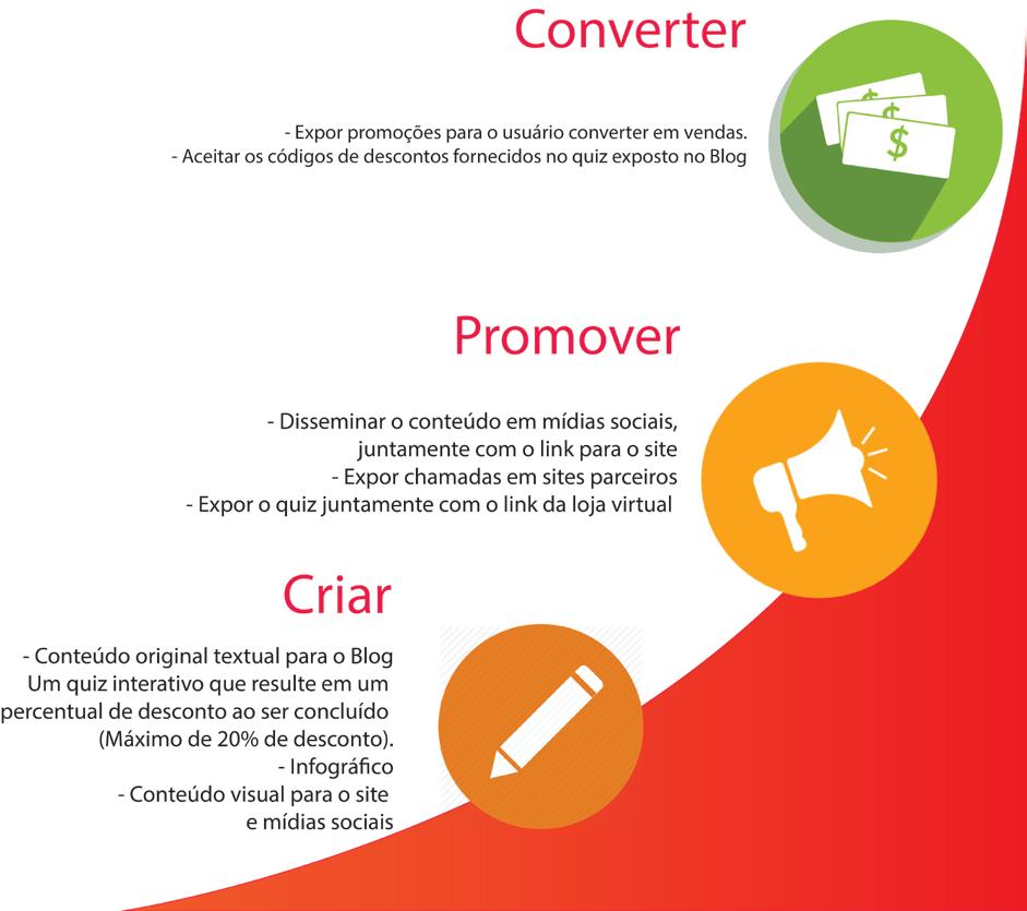 3. Crie um fluxo de produção de conteúdo e defina como o