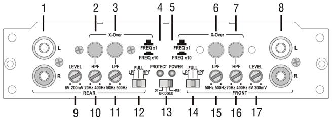 REAR PANEL 11. LPF FREQUENCY CONTROLLER (REAR) -controls the low pass frequency of the rear channels between 50Hz and 5000Hz. Applicable only if the 12.