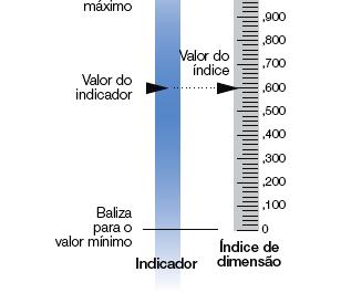 3ªEtapa: Normalização de