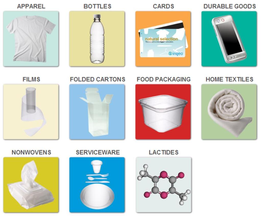 28 (butilenoadipatoco-tereftalato) PBAT, ou ainda ecoflex, como é comercializado pela BASF (BASF, 2012) dos quais se pode produzir sacolas plásticas de mercado, convencionalmente feitas a base de