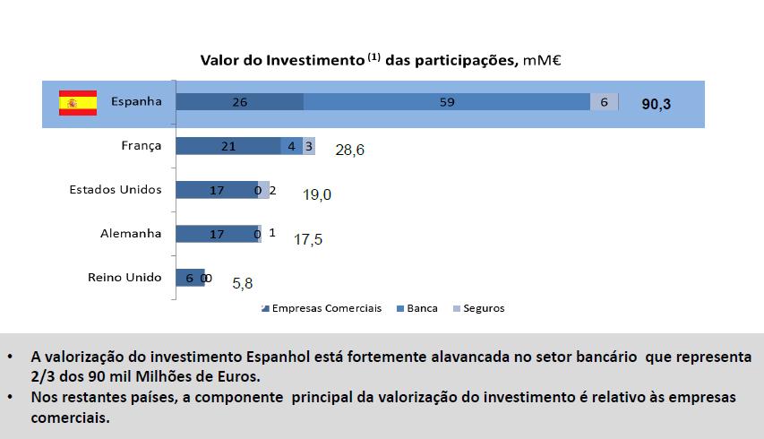 ESPANHA: PAISES COM O MAIOR NÚMERO DE