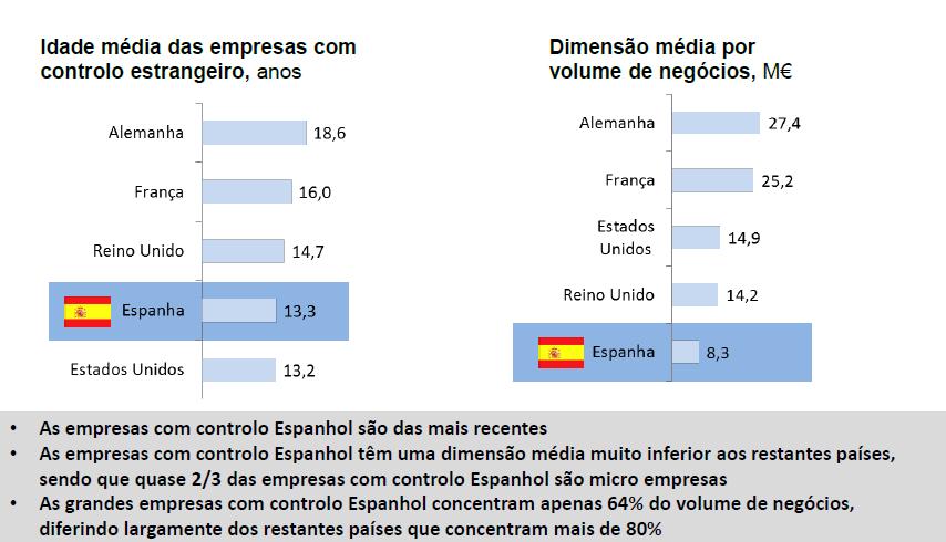 ESPANHA: EMPRESAS COMERCIAIS (EXCLUI BANCA E