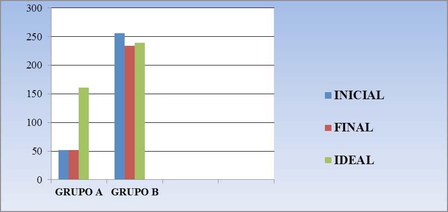 4 RESULTADOS 4.