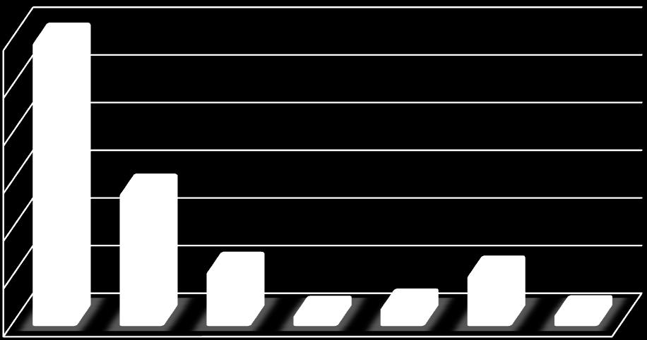 crédito 13,9% Cartão de débito 2,2% 4,2%