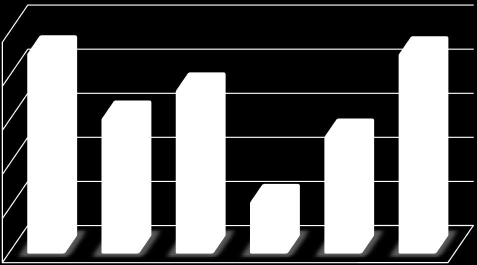 296 567 115 52 22 8 14 NS/NR Emprego do 13º salário 25 27,8% 22,7% 27,7% 15 18,8% 16,3% 5 135 163 7,2% 52 117 199 Pagamento de