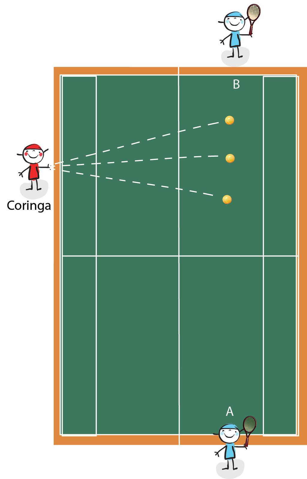 APRENDIZAGEM TÁTICA ESTRUTURAS FUNCIONAIS ESPORTES DE RAQUETE BASQUETEBOL AVANÇADO ATIVIDADES 1 X 1 + 1 AVANÇADO 01 Limpeza (T, B, S, TM). 2.