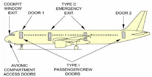 04 (quatro) saídas de emergência utilizadas somente para esta finalidade - Portas 02L/R e 03L/R; 02 (duas) janelas deslizantes no cockpit, que serão utilizadas somente em situação de emergência; 04