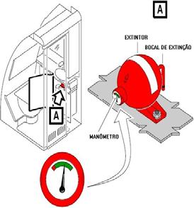 01 (um) na estação 03R; 01 (um) na estação 04L. 3.2.2. Extintor BCF 1301 Estão instalados 03 (três) extintores BCF 1301, sendo 01 (um) em cada lixeira dos toaletes. 3.2.3. Megafone Os 02 (dois) megafones no A321 estão assim localizados: 01 (um) na estação 01L; 01 (um) na estação 04R.