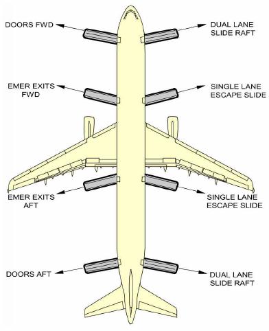 6. Saídas de Emergência A aeronave A321 está equipada com 10 (dez) saídas de emergência, sendo, 02 (duas) janelas deslizantes no cockpit e 08 (oito) portas na cabine de