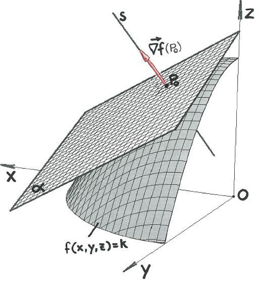 Equações de Reta Normal e Plano Tangente a uma superfície por um ponto dado.