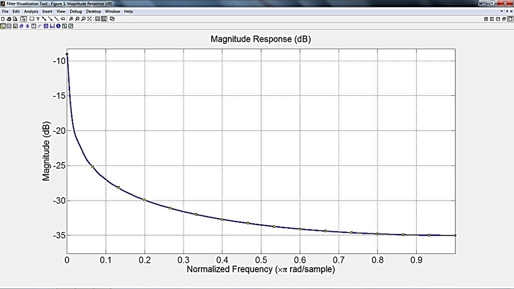 Esta mesma razão é usada no Matlab para simular o ruído de fase a ser introduzido nos sistemas. A Figura (6.