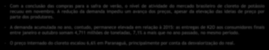 Mercado Doméstico Fonte: Siacesp/ANDA - Com a conclusão das compras para a safra de verão, o nível de atividade do mercado brasileiro de cloreto de potássio recuou em novembro.