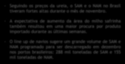 Mercado Doméstico Fonte: Wilson Sons - Seguindo os preços da ureia, o SAM e o