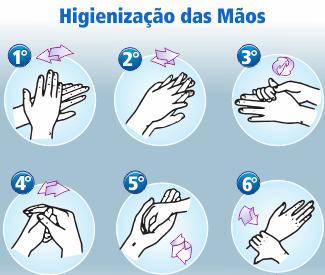Orientem seus filhos quanto à necessidade de lavar as mãos com frequência, em especial após tossir, espirrar, depois do uso do banheiro, antes do lanche, etc.