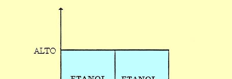 3 Efeito da concentração de açúcar 1 Presença de altas concentrações de oxigênio e de açúcar Efeito Crabtree; 2