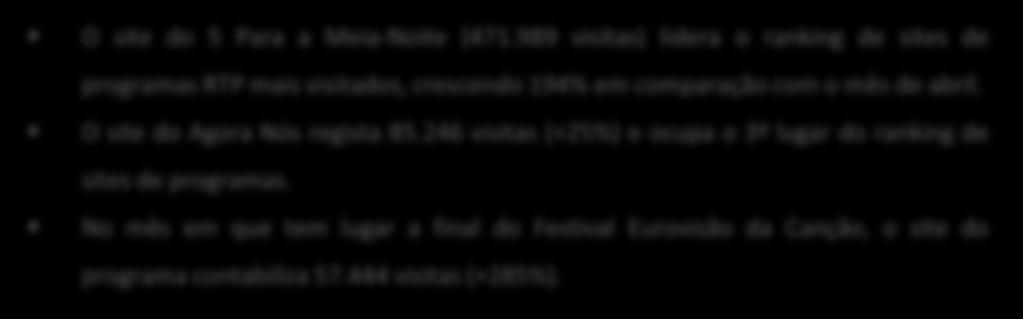 Ranking das secções com mais visitas O site do 5 Para a Meia-Noite (471.989 visitas) lidera o ranking de sites de programas RTP mais visitados, crescendo 194% em comparação com o mês de abril.