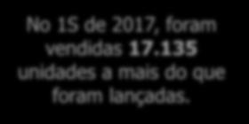 COMPARATIVO DO TOTAL LANÇADO X VENDIDO 1S DE 2016 E 1S DE 2017