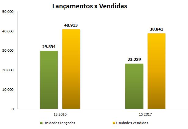 COMPARATIVO DO TOTAL LANÇADO X VENDIDO 1S DE 2016 E