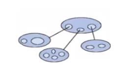 Modelo Relacional MODELOS SGBD s SGBDR Os dados são registrados em quadrosa de duas dimensões (linhas e colunas).