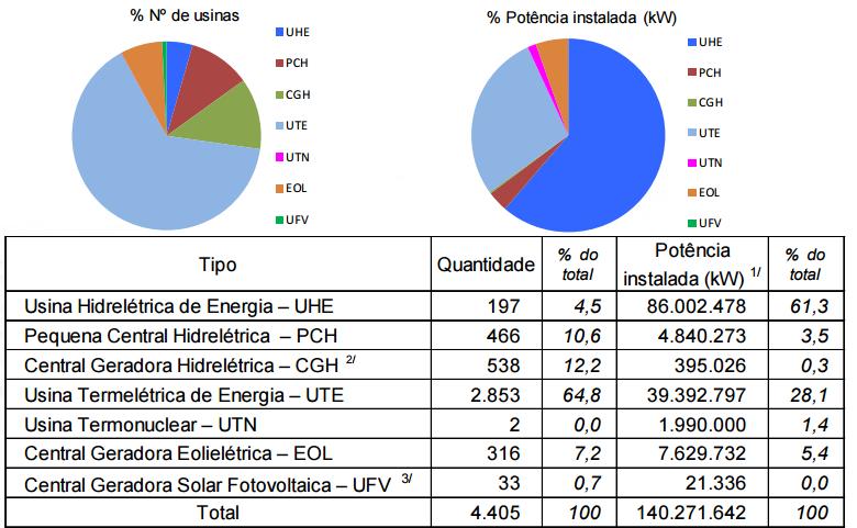 Recursos energéticos distribuídos (REDs)