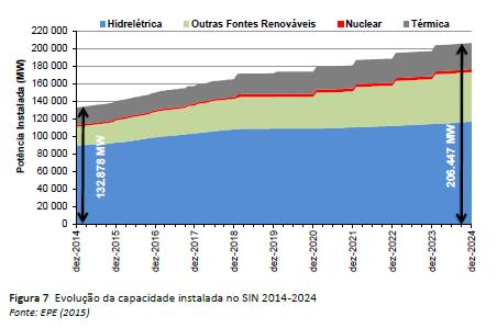 21 Recursos