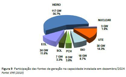 distribuídos