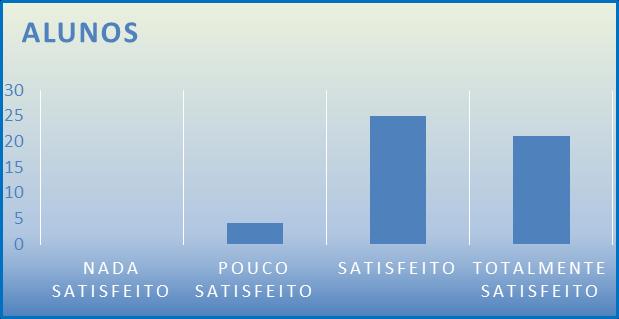 3 - Como classificas, globalmente, o espaço onde almoças?