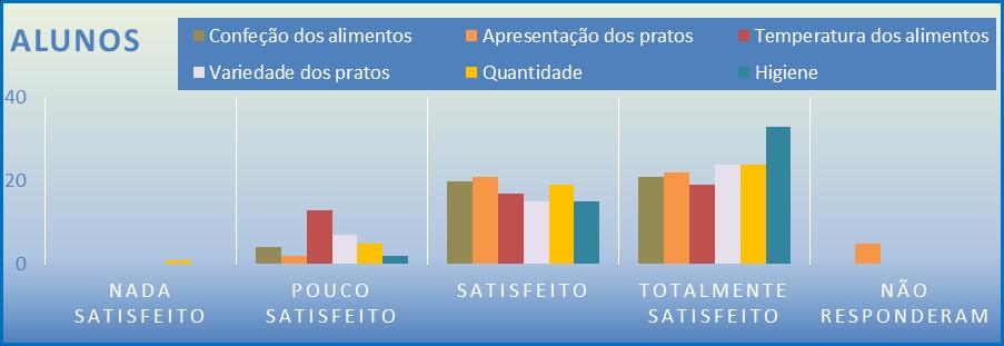 refeições.