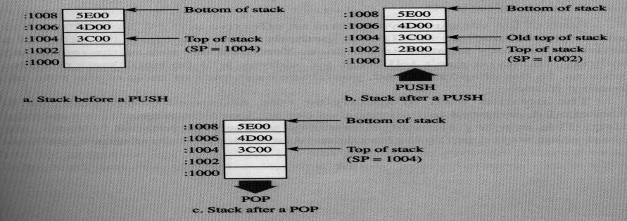 Aula Teórica 6 Sumário: A stack. O DMA. O software ROM-BIOS. O sistema operativo, a BIOS e a organização da memória. Instruções para a programação de periféricos e interfaces na linguagem C.