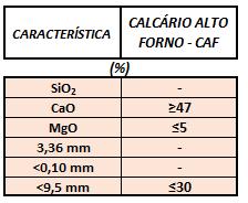 000 toneladas Arcos - MG 17/11/17 às 16h Item 2 - DOLIMITO SINTERIZAÇÃO (DS) 50.000 toneladas Arcos - MG 17/11/17 às 16h Item 3 - CALCÁRIO ALTO FORNO (CAF) 30.