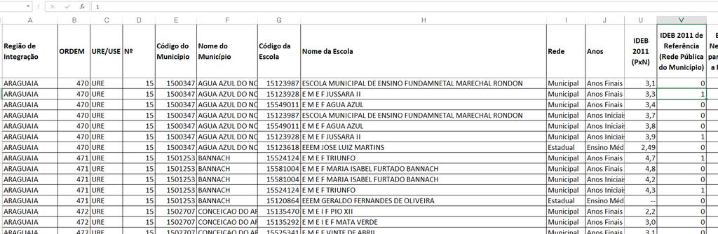 O Banco de Dados Para as unidades escolares sem o valor do IDEB 2011, foi utilizado o IDEB 2011 de seus respectivos municípios para que estas tenham um valor de referência o mais próximo da realidade