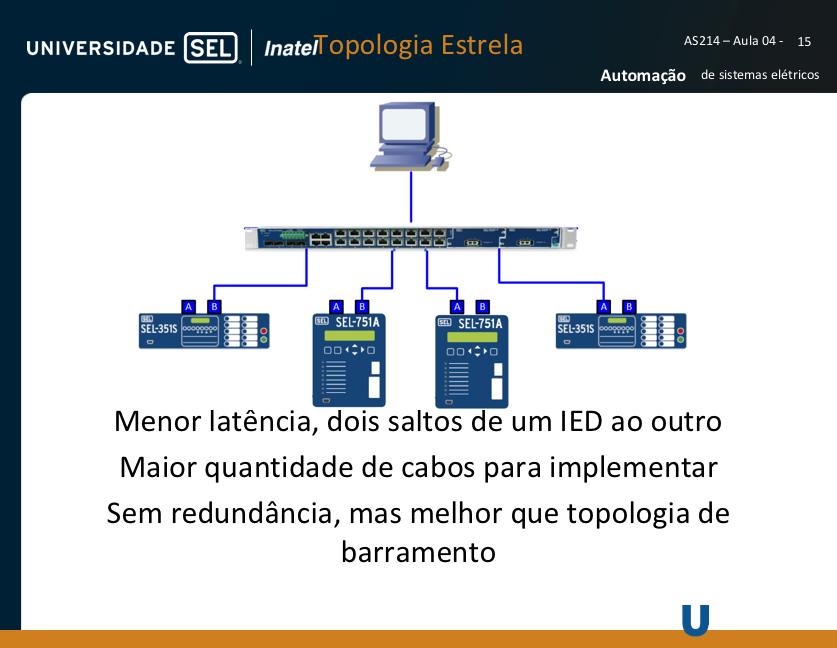 O ponto de falha é o switch central.