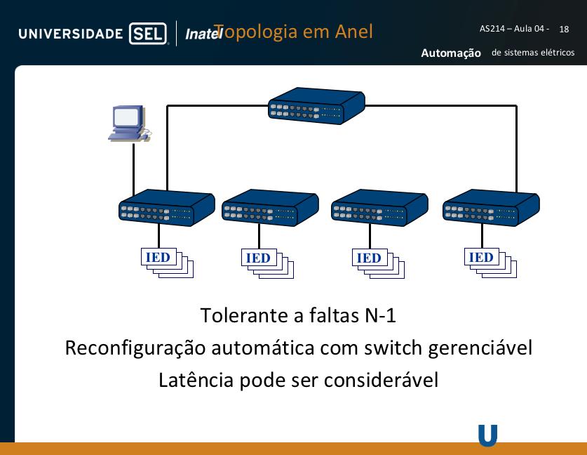 A conexão em anel causa um loop.