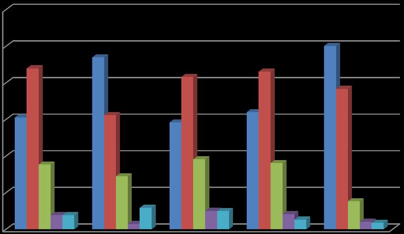 Gráfico 3 População residente economicamente ativa por número de municípios onde morou e categoria sócio-ocupacional.