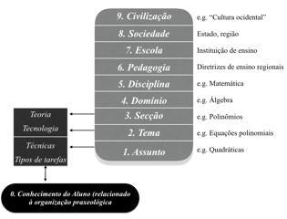 MARANDINO, M.; BUENO, J.; GOMES, F. de O.; KRISTEL, F. L.; OLIVEIRA, A.