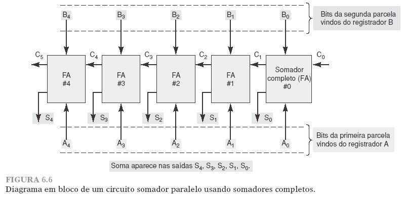 9.10 SOMADOR