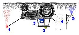 2) Computador de Bordo (Controle do Sistema de Pulverização).