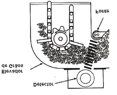 Outros tipos de sensores Sensor