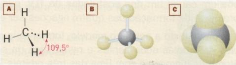 TLV CH4 A molécula do metano em três representações: fórmula