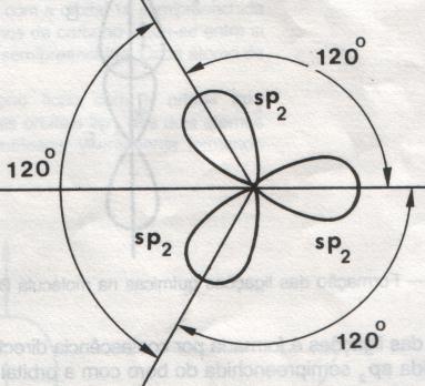 6C -1s 2 2s 1 2p x 1 2p Y 1 2p z 1 A Mecânica Quântica sugere, para este caso: a