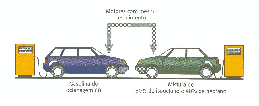 Composição