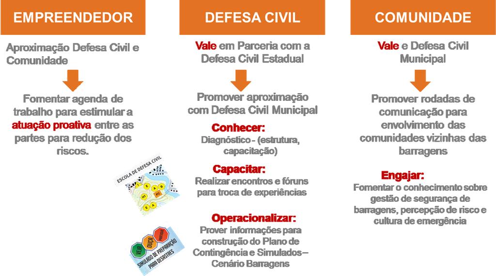 AÇÕES DE OPERACIONALIZAÇÃO DO PAEBM PRONTIDÃO A.