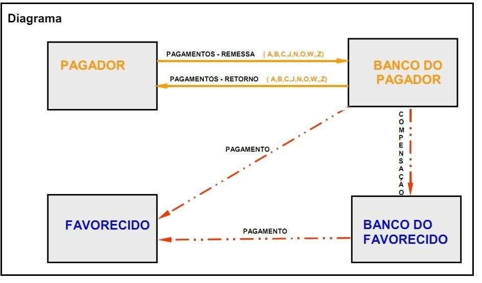 MI CBB Manual de Instruções de Revisado por Produtos e Negócios Data 12/02/26 Segmento e Produtos Pessoa Jurídica 02 Na data prevista, a cooperativa efetua o débito na conta corrente do